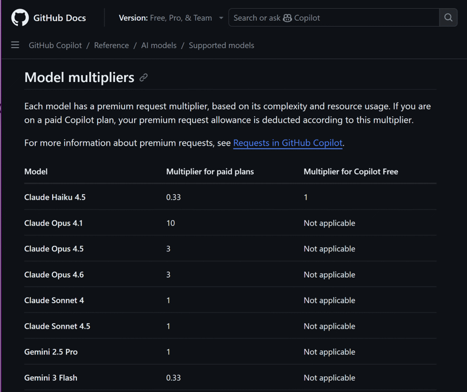 Github Copilot Model Multiplers (February 2026)